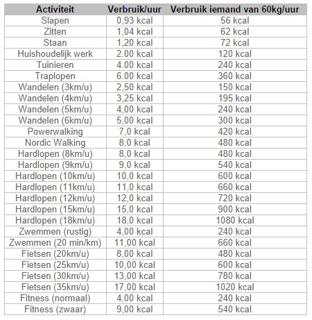 hoeveel calorieën verbrand je tijdens seks|Zoveel calorieën verbrand je tijdens de seks